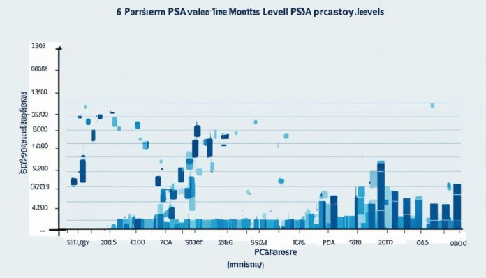 PSA Levels Post-Prostatectomy